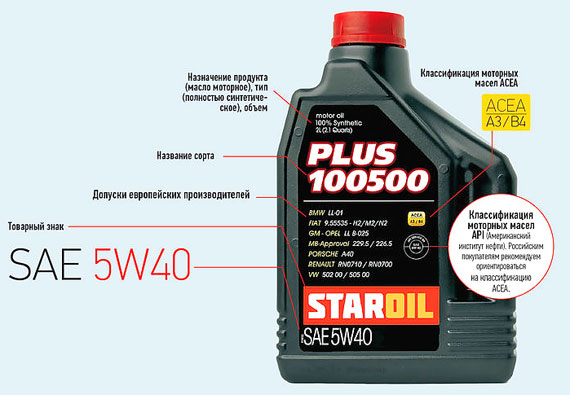 Виды моторных масел: классификация, назначение, расшифровка марок