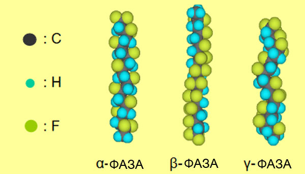 фазы строения ПВДФ поливинилиденфторида