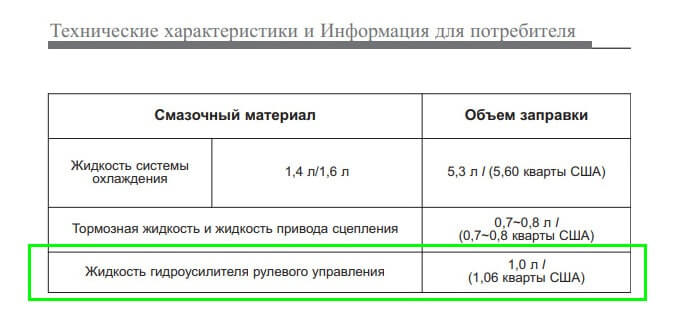 Объем масла в рулевой системе Киа Рио 3. Данные производителя