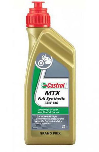  масло трансмиссионное характеристики