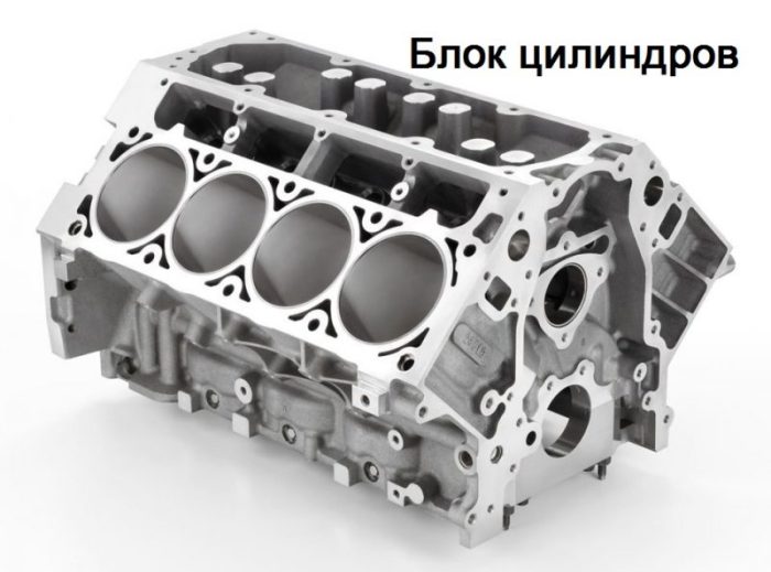 Блок цилиндров двигателя