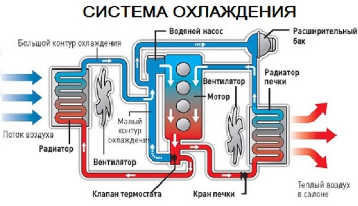 Система охлаждения двигателя схема