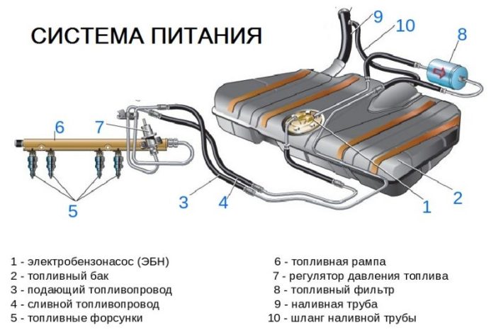 система питания двигателя схема