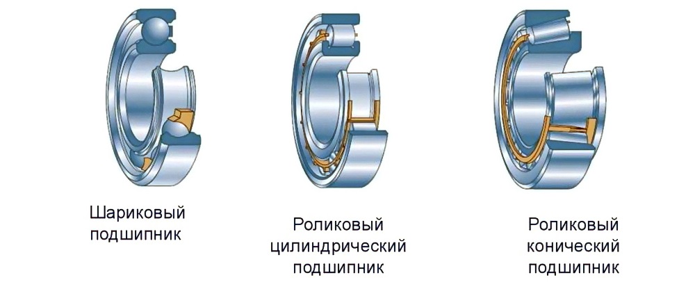 Варианты хранения автомобиля Типы подшипников в автомобиле