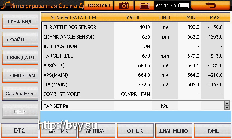 Показания датчиков на мониторе сканера.