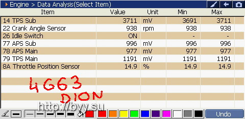 Пример показаний датчиков для анализа работы дросселя