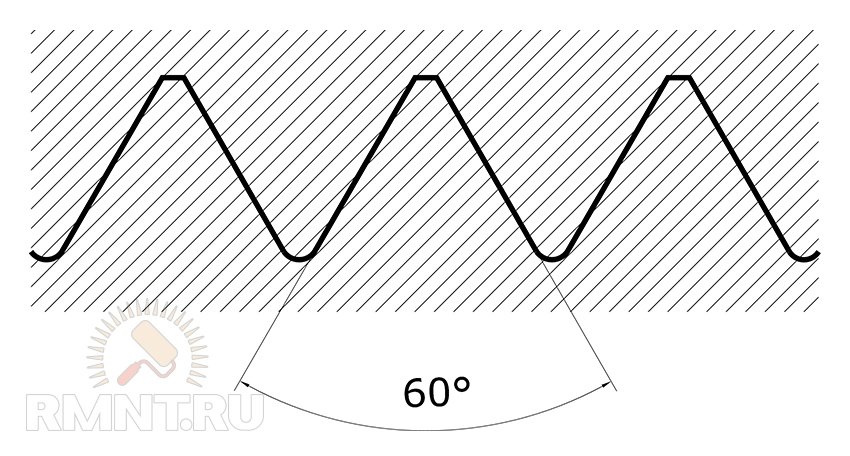 Все о резьбе: виды и способы изготовления