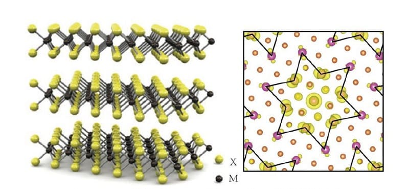 Молекула сульфида молибдена