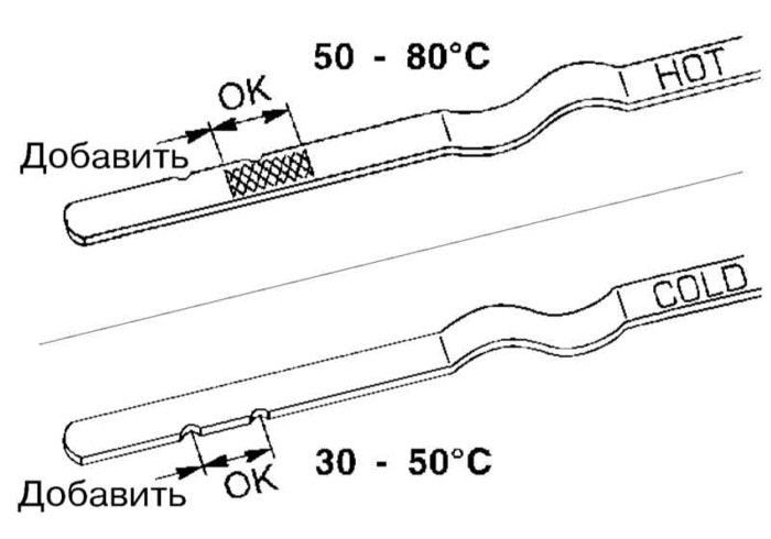 Уровень масла в АКПП