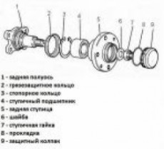 гудит ступичный подшипник