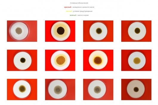 Цвет моторного масла на щупе - отличия нормального от отработанного