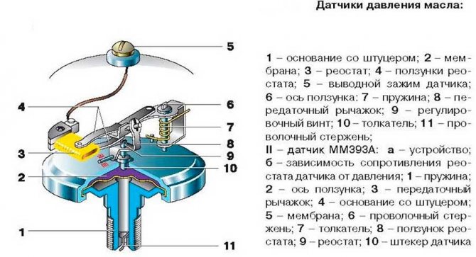 Какое давление масла должно быть на ВАЗ-2112 16 клапанов