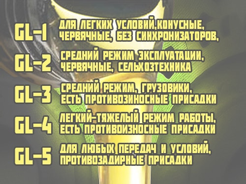 Классификация по API