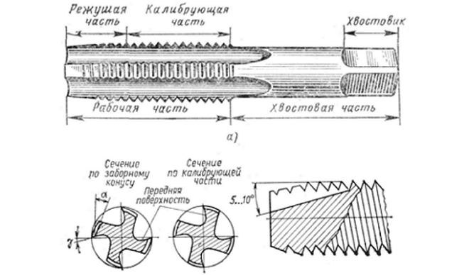 Конструкция метчика для нарезания резьбы