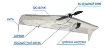 БПЛА ZALA 421-08M БПЛА ZALA 421-08M