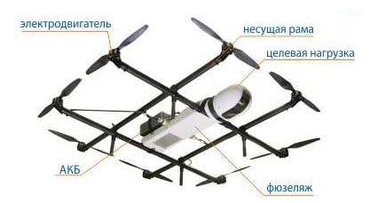 БПЛА ZALA 421-22 БПЛА ZALA 421-22