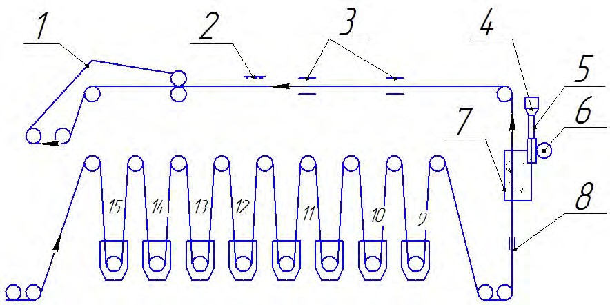 Схема установки для получения полимерных покрытий электростатическим напылением