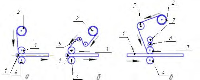 Схемы расположения валков для покрытия металлической ленты полимерными пленками
