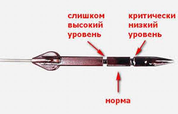 Как избежать перелив масла в АКПП?