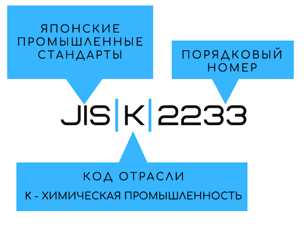 Японский стандарт JIS