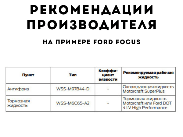 Что заливать в focus