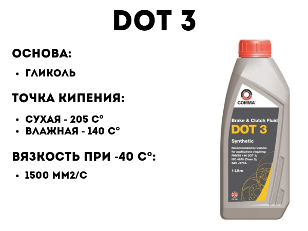 DOT 3