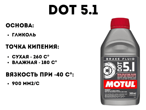 DOT 5.1
