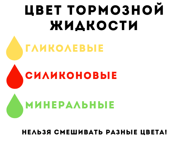 Смешение цветов