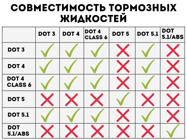 Таблица совместимости