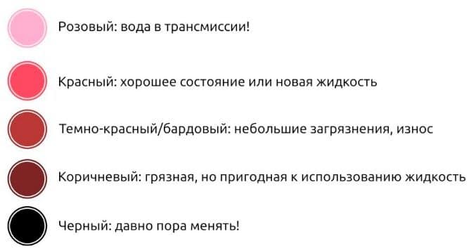 Состояние трансмиссионного масла