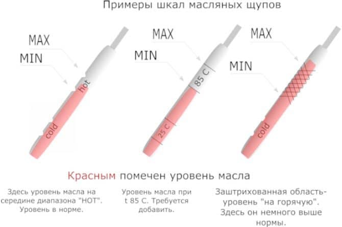 Уровень на щупе 