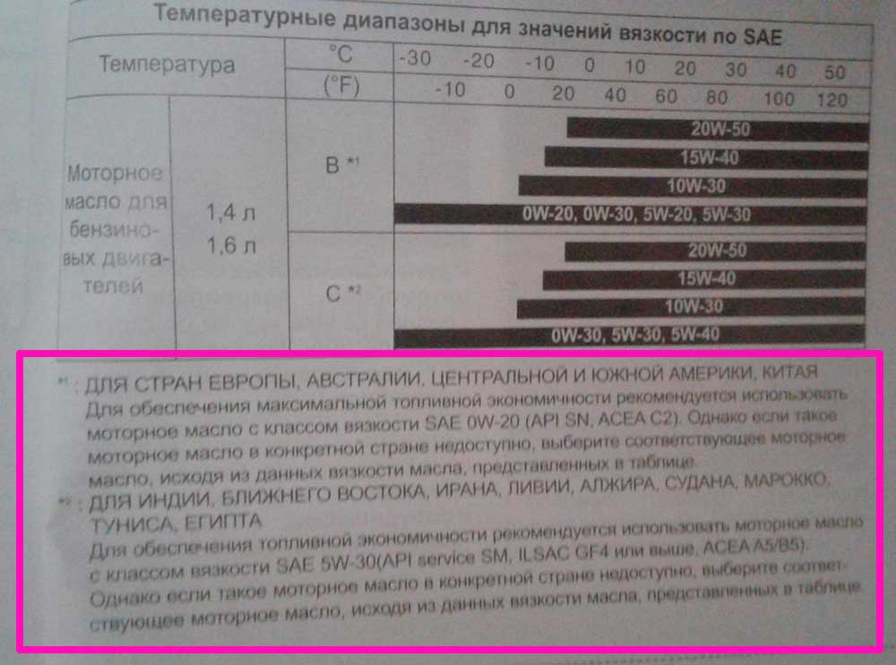 Расшифровка стандарта SM API