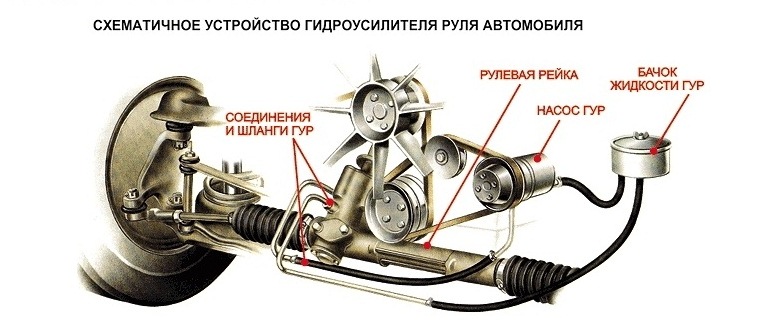 Полная замена