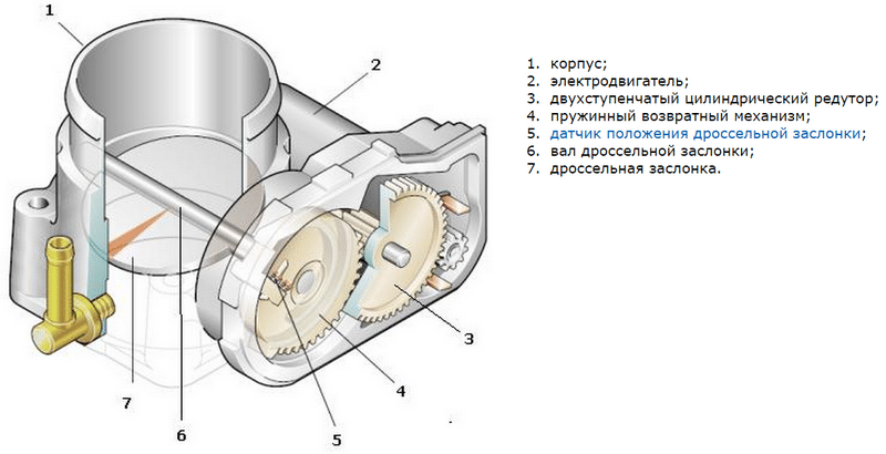 быстрая регулировка дроссельной заслонки