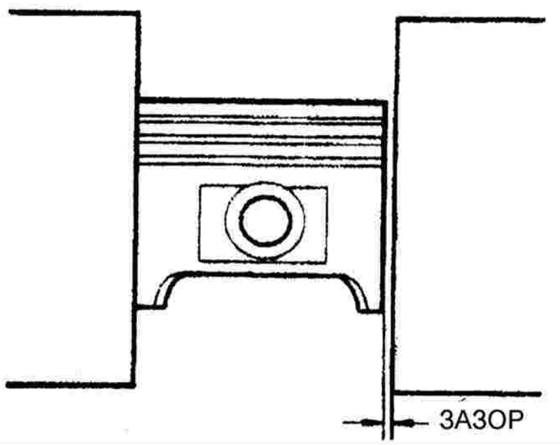 Тепловой зазор между поршнем и цилиндром: каким должен быть и как замерить