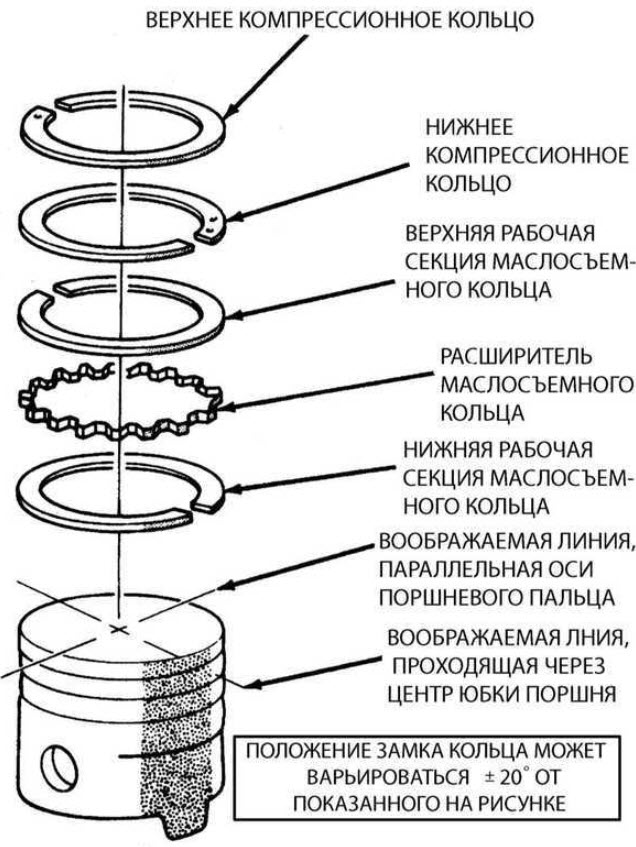 Тепловой зазор между поршнем и цилиндром: каким должен быть и как замерить
