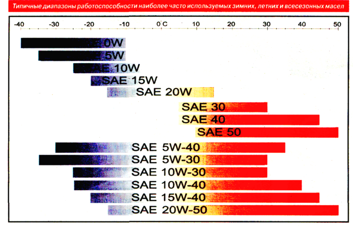 Выбираем масло для Киа Спортейдж: сколько лить, какое брать
