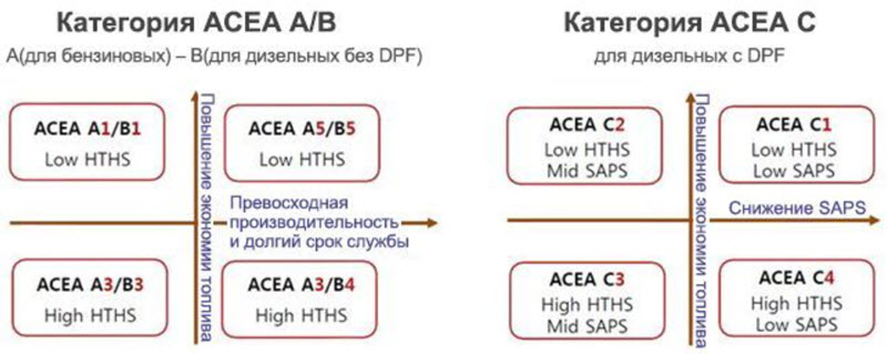 Зольность моторного масла: что это, виды и степень влияния