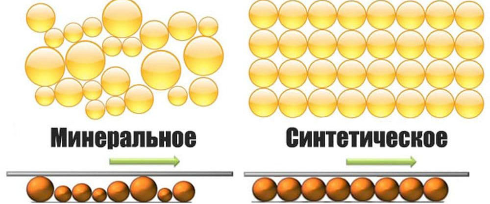 Минералка и синтетика для трансмиссии