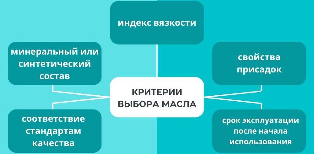 На что обращать внимание при выборе гипоидного масла Критерии для гипоидного масла