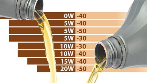 Можно ли смешивать трансмиссионные масла