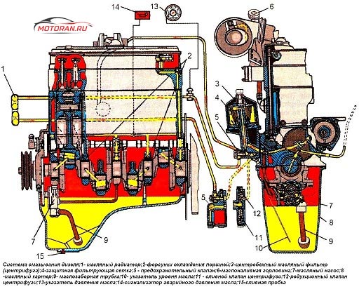 Трактор МТЗ-80: масло для двигателя - какое и сколько лить