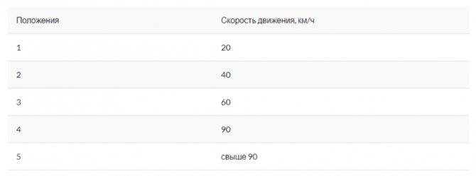 Какое масло лить в коробку, раздатку и мосты Нивы