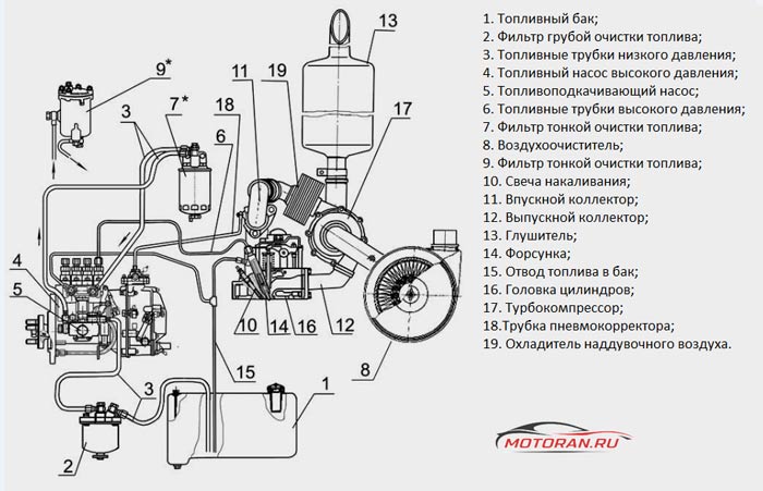Трактор МТЗ-80: масло для двигателя - какое и сколько лить