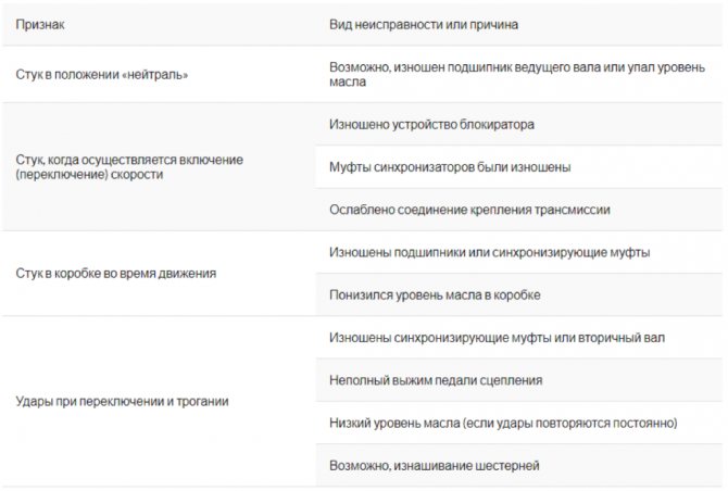 Какое масло лить в коробку, раздатку и мосты Нивы