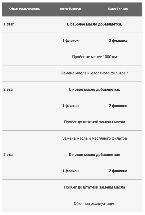 Супротек Актив Плюс Бензин: отзывы, инструкция по применению и артикул продукта