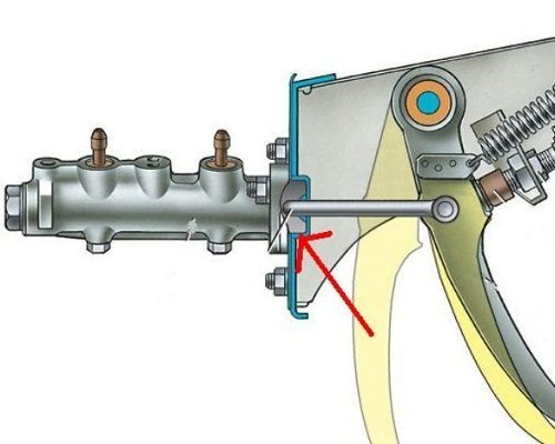 Шланг тормозной ваз 2107 - замена и какой шланг выбрать