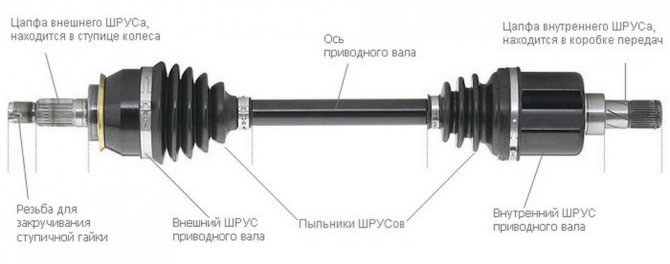 Лучшие синтетические литиевые смазки