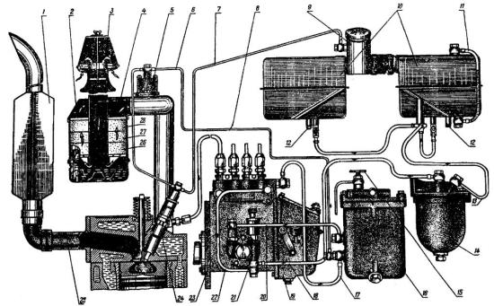Трактор МТЗ-80: масло для двигателя - какое и сколько лить