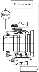 Циркуляционная система смазывания жидким маслом